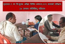 वृन्दावन-८ मा निःशुल्क आँखा शिविर सम्पन्न, २२१ जनाको परीक्षण, ३५ जनामा मोतिबिन्दु पहिचान